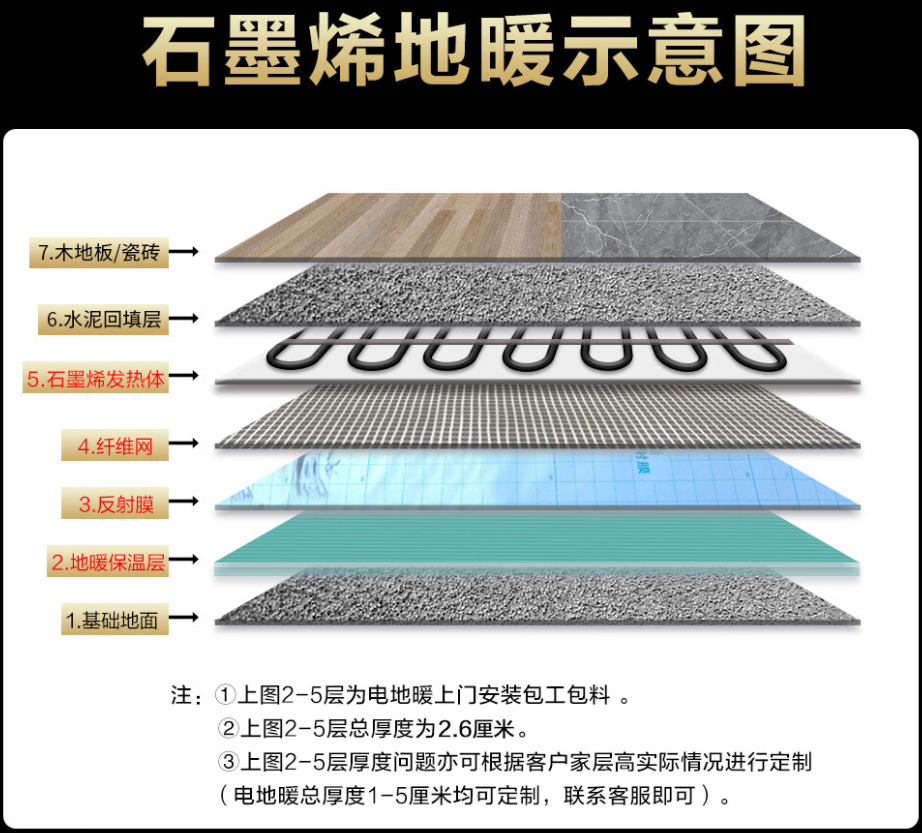 西双版纳 石墨烯电地暖公司哪家好？施工质量核心标准